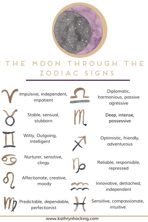 how do i know what my moon sign is